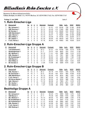 Dreiband 2.Ruhr-Emscher-Liga Gruppe A