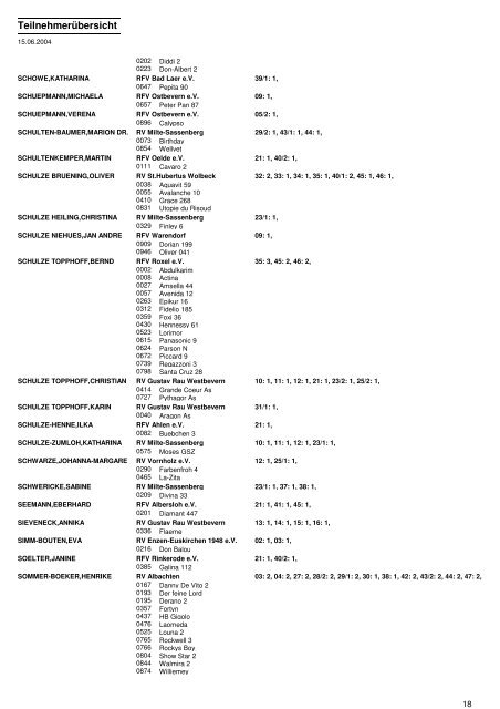 Crystal Reports - RPfList - Reitverein Milte-Sassenberg