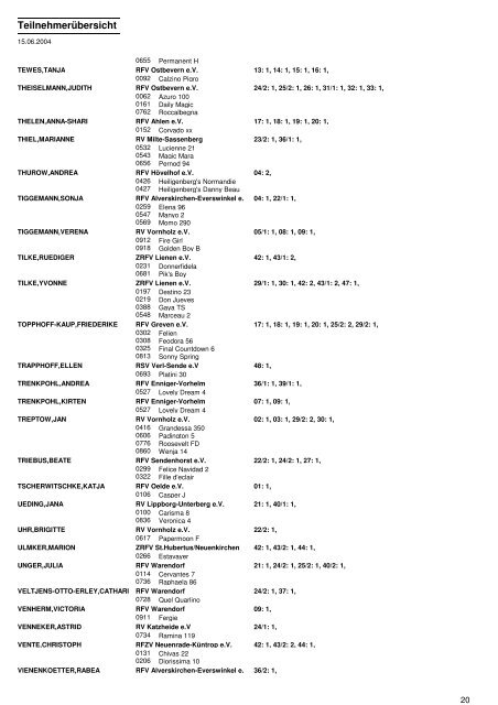 Crystal Reports - RPfList - Reitverein Milte-Sassenberg