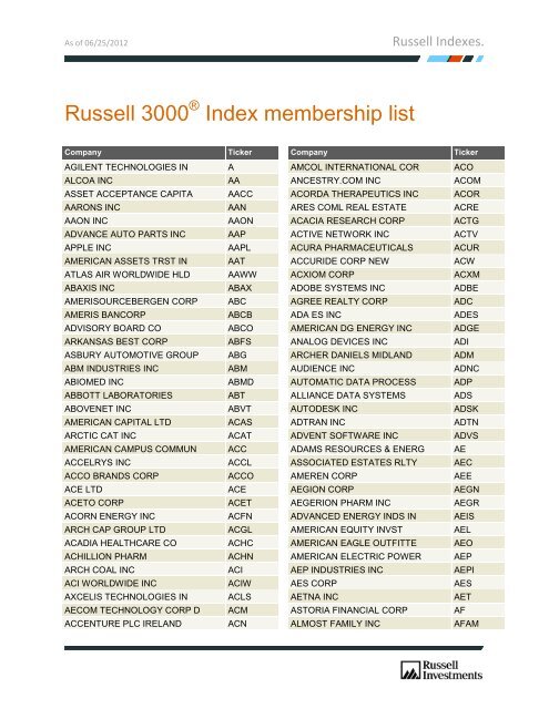 Russell 3000 Index membership list - Russell Investments