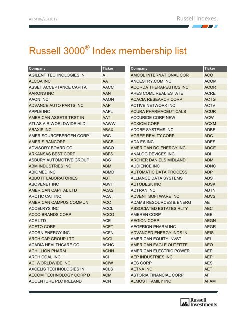 How Bidding Works At Copart – The Pinnacle List