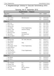 Klassen 4. Magdalensberger Volkslauf & Gesunde ... - Event-Gucker