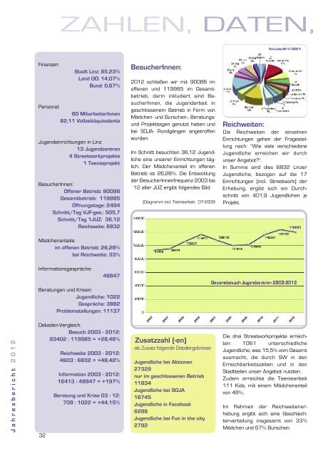 Verein Jugend & Freizeit Jahresbericht 2012
