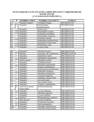 Inventario de las plantas del JardÃ­n BotÃ¡nico