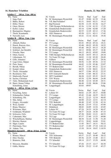 16. Hamelner Triathlon Hameln, 22. Mai 2005 - Triathlonsparte im ...