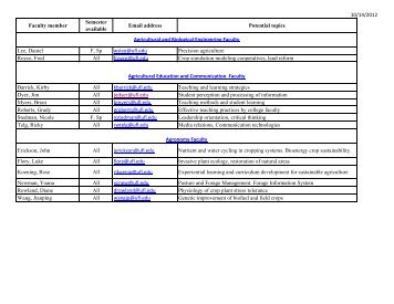 Honors Mentor List - College of Agricultural and Life Sciences