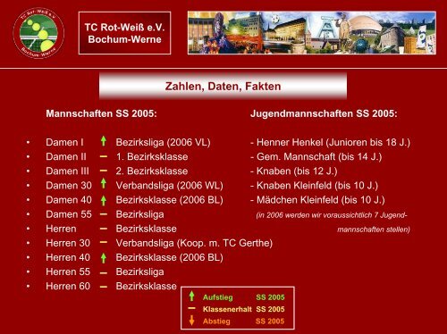 bindung - TC Rot-Weiß Bochum Werne e.V