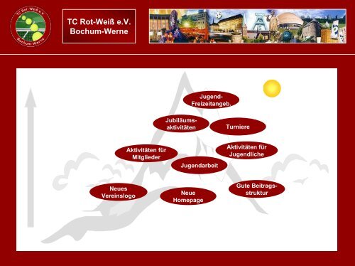 bindung - TC Rot-Weiß Bochum Werne e.V