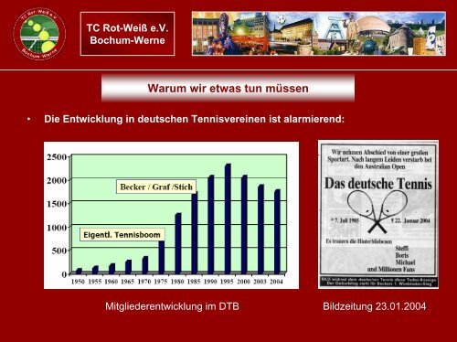 bindung - TC Rot-Weiß Bochum Werne e.V