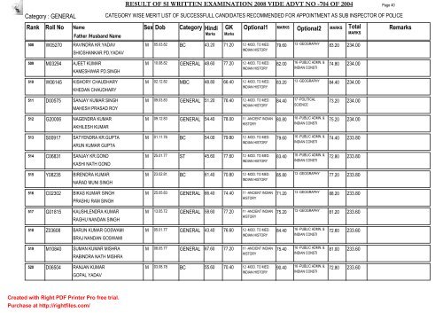 Roll No Sex Dob Category Hindi GK Optional1 Optional2 Total Rank ...