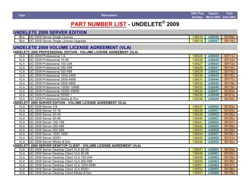 PART NUMBER LIST - UNDELETE 2009