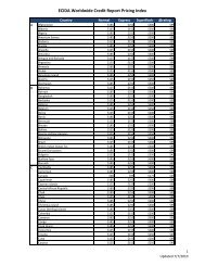 ECIDA Worldwide Credit Report Pricing Index