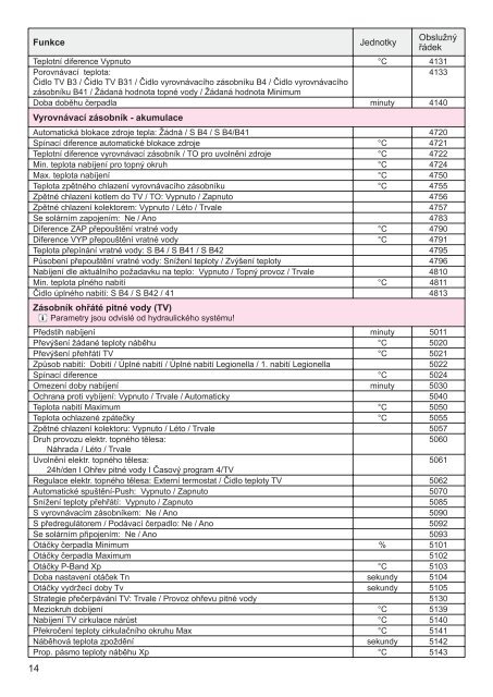 ProgramovÃ¡nÃ­ Platinum-Duo-Tec-MP4.3.pdf - Baxi