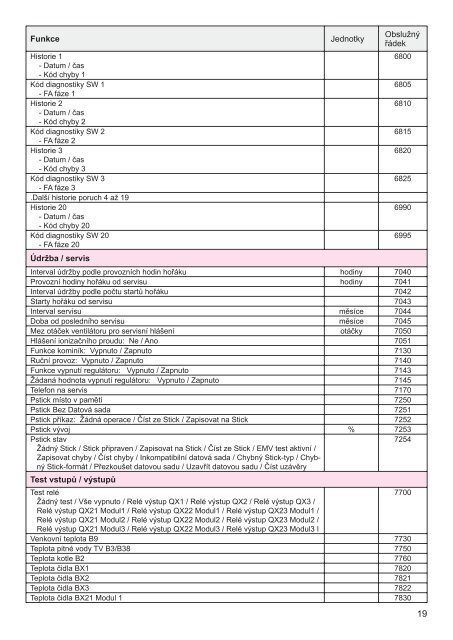 ProgramovÃ¡nÃ­ Platinum-Duo-Tec-MP4.3.pdf - Baxi