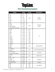Part Numbering System