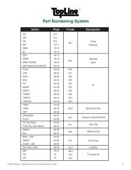 Module Part Numbering System - Micron