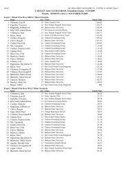 CABALEN Inter-CLUB/SCHOOL Swimming Champ - 11/29/2009 ...