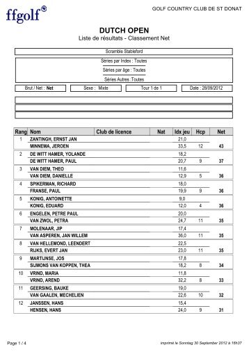dutch open - De Nederlandse Club aan de CÃ´te d'Azur