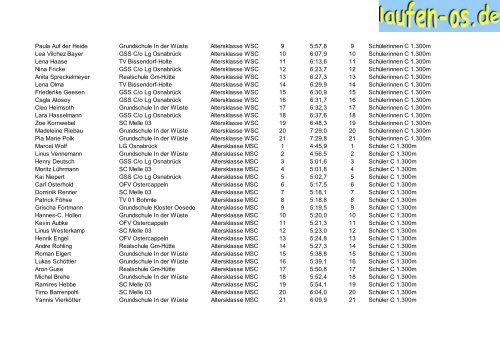 Name Verein Altersklasse Platz AK Zeit Platz Strecke - Laufen-OS.de