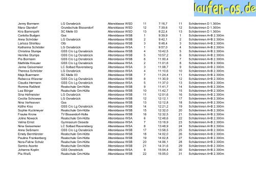 Name Verein Altersklasse Platz AK Zeit Platz Strecke - Laufen-OS.de