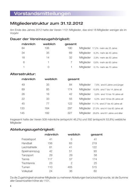 Inhaltseiten 1-2013 fÃ¼r print - TV 1888 KÃ¶nigstÃ¤dten eV