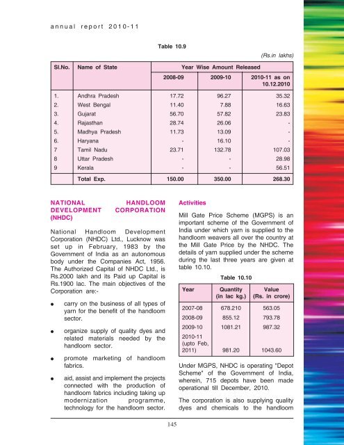 Book English 2011.p65 - Ministry of Textiles