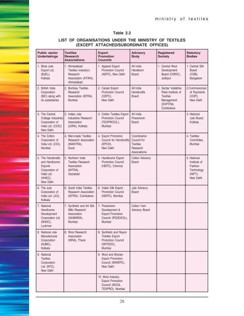 Book English 2011.p65 - Ministry of Textiles