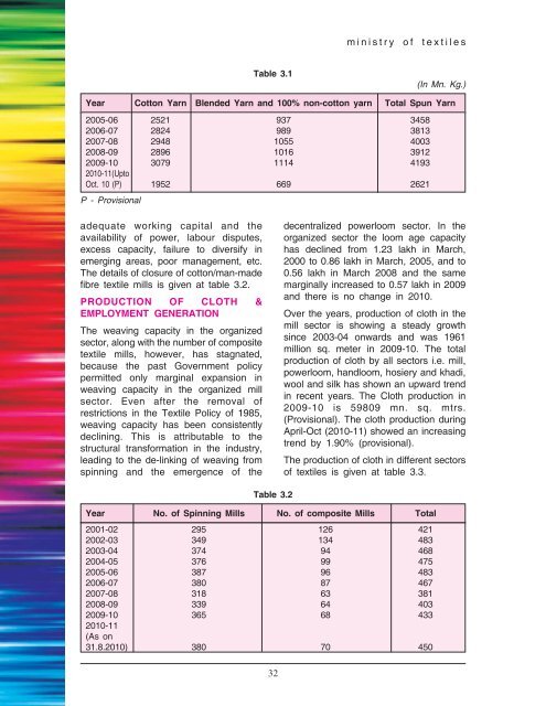 Book English 2011.p65 - Ministry of Textiles