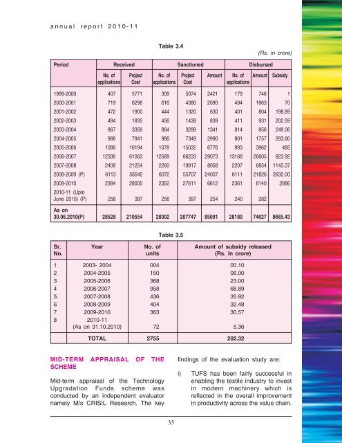 Book English 2011.p65 - Ministry of Textiles