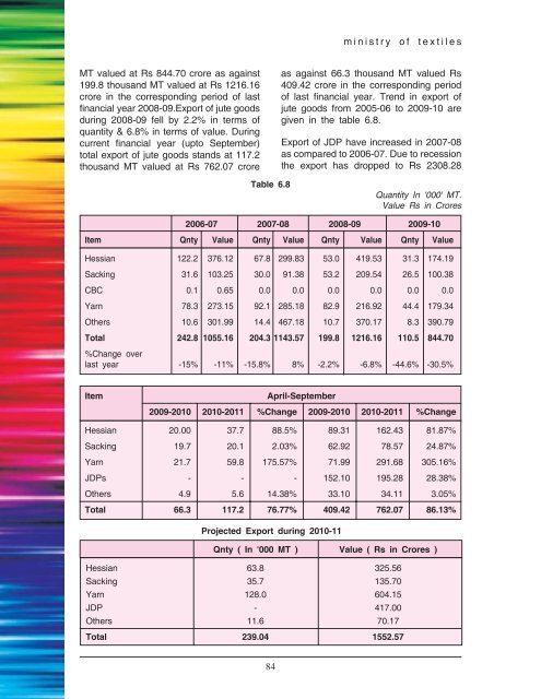 Book English 2011.p65 - Ministry of Textiles