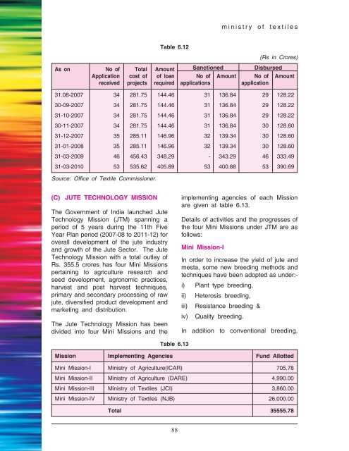 Book English 2011.p65 - Ministry of Textiles