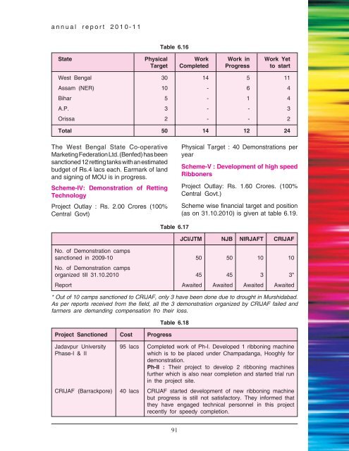 Book English 2011.p65 - Ministry of Textiles