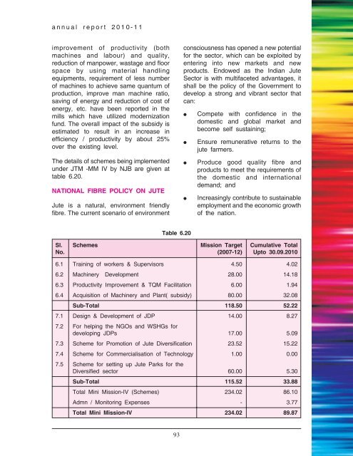 Book English 2011.p65 - Ministry of Textiles