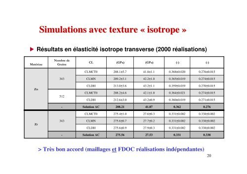 Calculs par Ã©lÃ©ments finis d'agrÃ©gats de cristaux ... - Cast3M