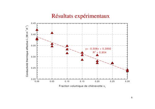 Calculs par Ã©lÃ©ments finis d'agrÃ©gats de cristaux ... - Cast3M