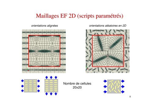 Calculs par Ã©lÃ©ments finis d'agrÃ©gats de cristaux ... - Cast3M