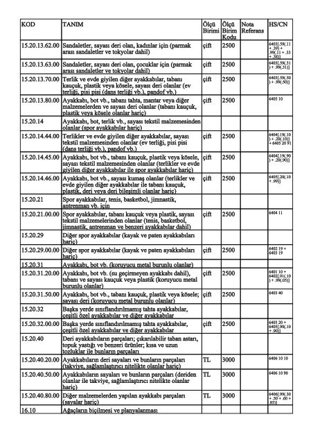 KOD TANIM ÃlÃ§Ã¼ Birimi ÃlÃ§Ã¼ Birim Kodu Nota Referans HS/CN ...