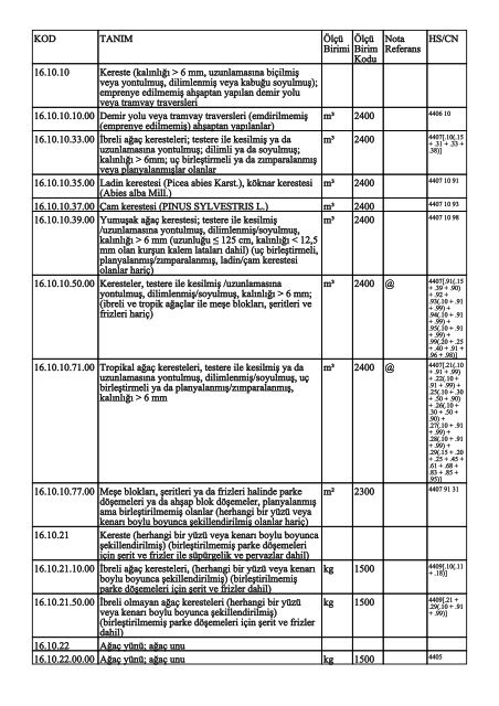 KOD TANIM ÃlÃ§Ã¼ Birimi ÃlÃ§Ã¼ Birim Kodu Nota Referans HS/CN ...