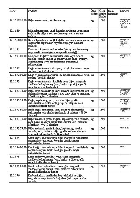 KOD TANIM ÃlÃ§Ã¼ Birimi ÃlÃ§Ã¼ Birim Kodu Nota Referans HS/CN ...