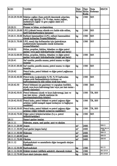 KOD TANIM ÃlÃ§Ã¼ Birimi ÃlÃ§Ã¼ Birim Kodu Nota Referans HS/CN ...