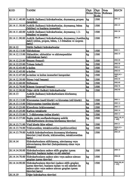 KOD TANIM ÃlÃ§Ã¼ Birimi ÃlÃ§Ã¼ Birim Kodu Nota Referans HS/CN ...