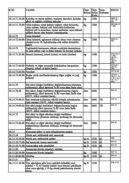 KOD TANIM ÃlÃ§Ã¼ Birimi ÃlÃ§Ã¼ Birim Kodu Nota Referans HS/CN ...