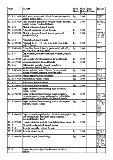 KOD TANIM ÃlÃ§Ã¼ Birimi ÃlÃ§Ã¼ Birim Kodu Nota Referans HS/CN ...