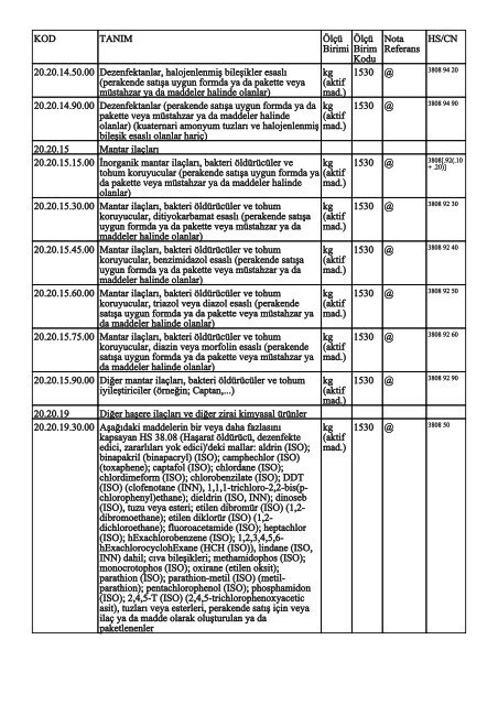 KOD TANIM ÃlÃ§Ã¼ Birimi ÃlÃ§Ã¼ Birim Kodu Nota Referans HS/CN ...