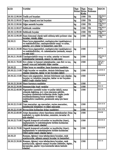 KOD TANIM ÃlÃ§Ã¼ Birimi ÃlÃ§Ã¼ Birim Kodu Nota Referans HS/CN ...