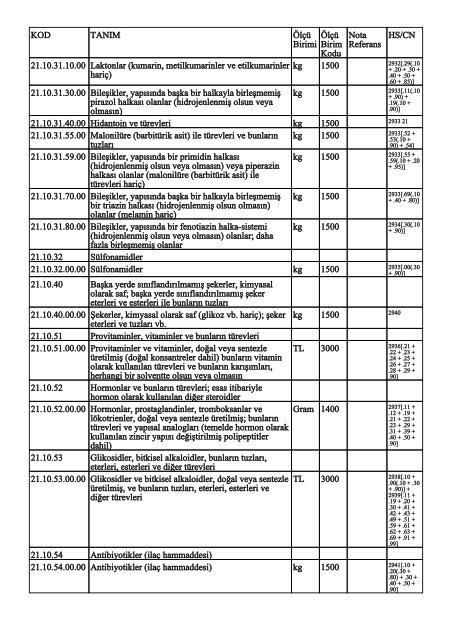 KOD TANIM ÃlÃ§Ã¼ Birimi ÃlÃ§Ã¼ Birim Kodu Nota Referans HS/CN ...