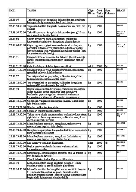 KOD TANIM ÃlÃ§Ã¼ Birimi ÃlÃ§Ã¼ Birim Kodu Nota Referans HS/CN ...