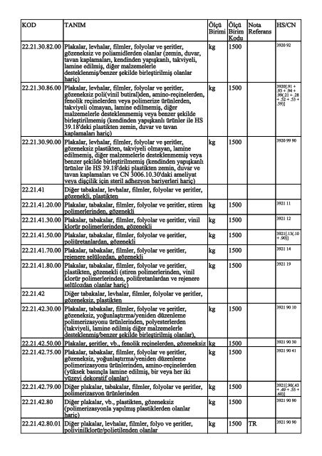 KOD TANIM ÃlÃ§Ã¼ Birimi ÃlÃ§Ã¼ Birim Kodu Nota Referans HS/CN ...