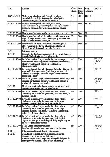 KOD TANIM ÃlÃ§Ã¼ Birimi ÃlÃ§Ã¼ Birim Kodu Nota Referans HS/CN ...