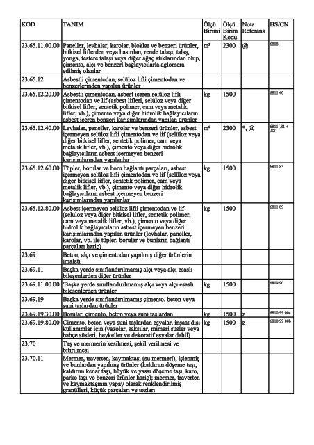 KOD TANIM ÃlÃ§Ã¼ Birimi ÃlÃ§Ã¼ Birim Kodu Nota Referans HS/CN ...